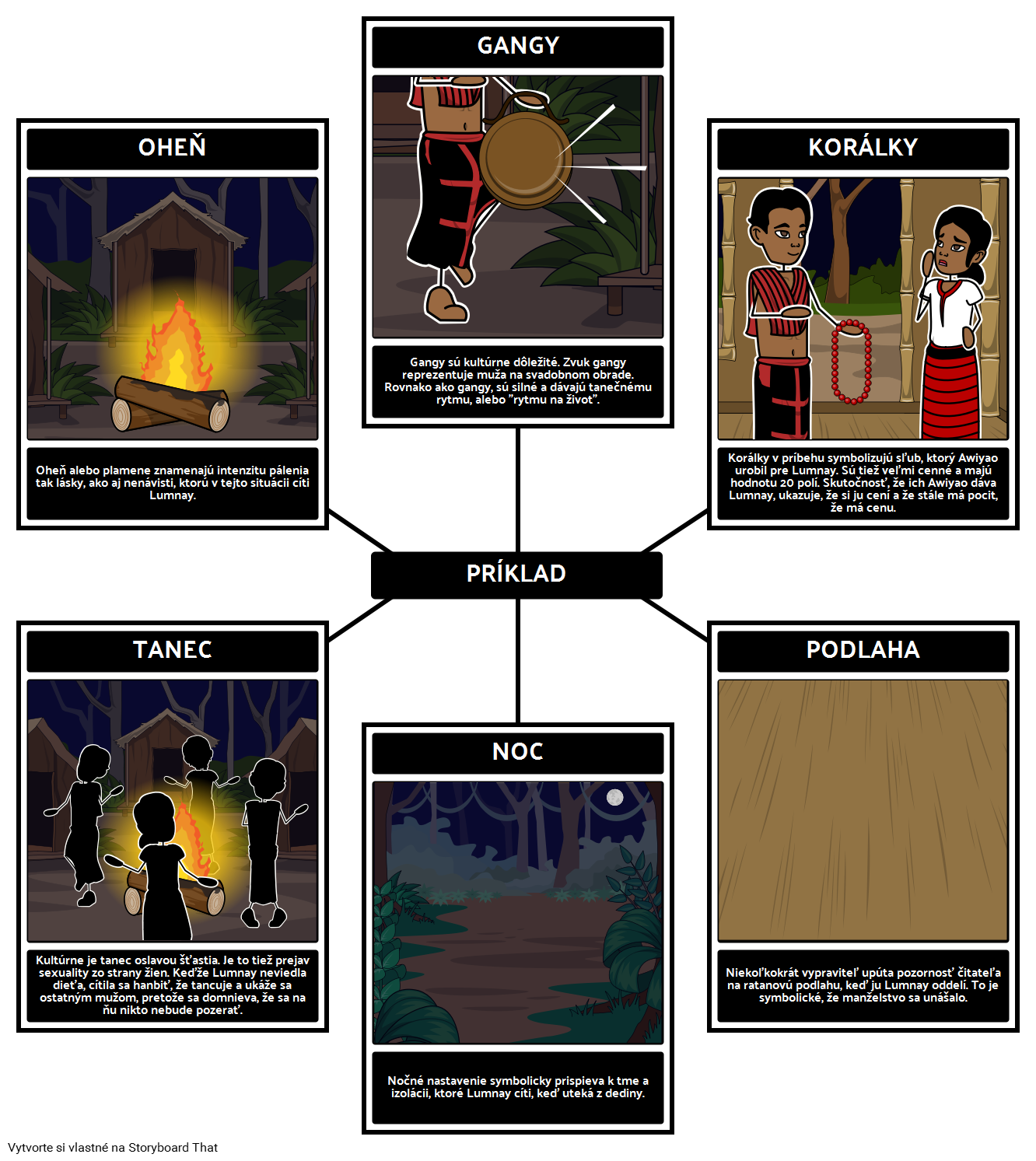 Symbolizmus Svadobného Tance Storyboard by sk-examples