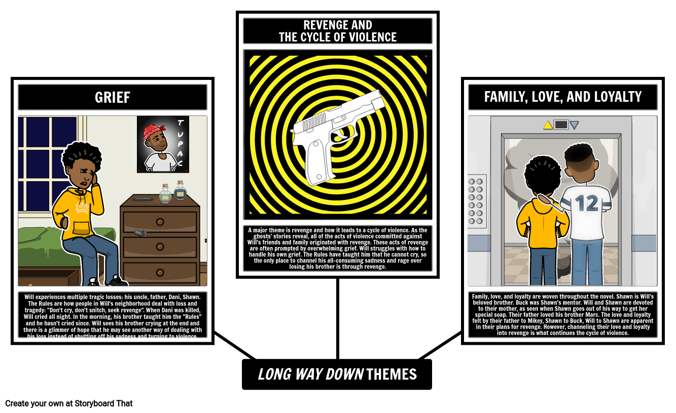 T my Long Way Down Storyboard Por Sk examples