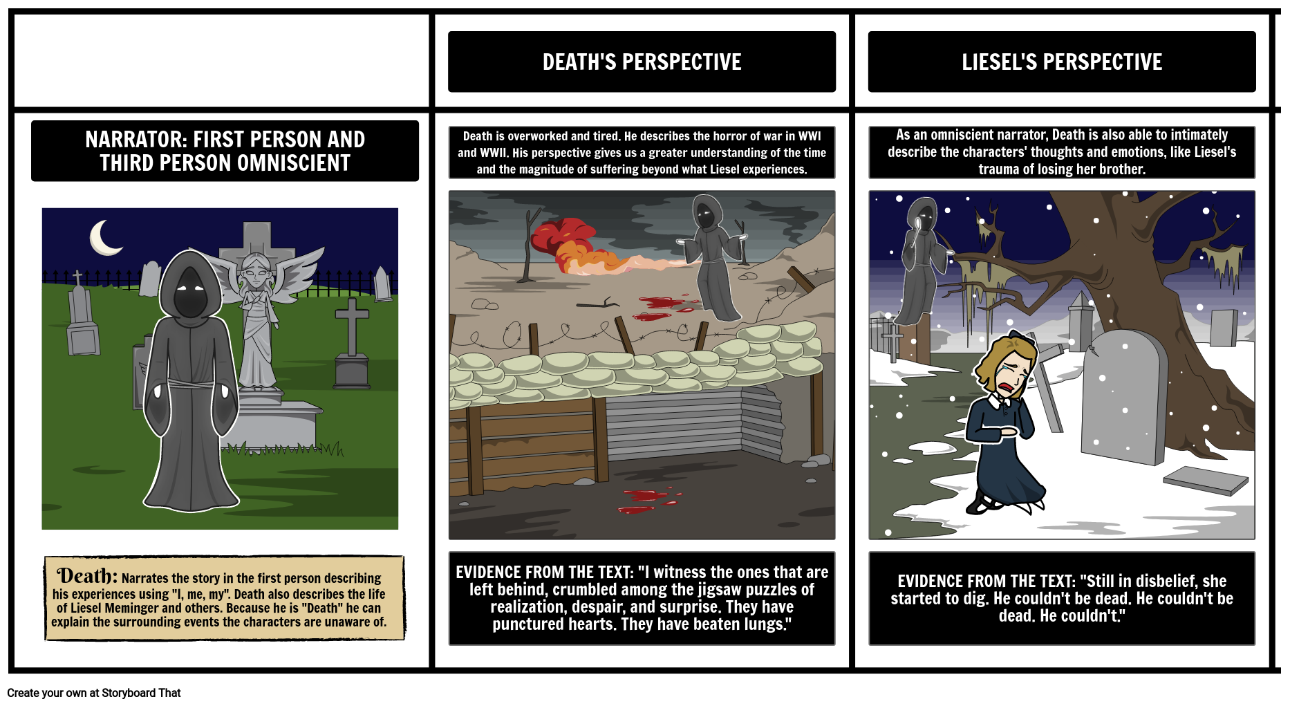 The Book Thief Narrator Point of View Storyboard