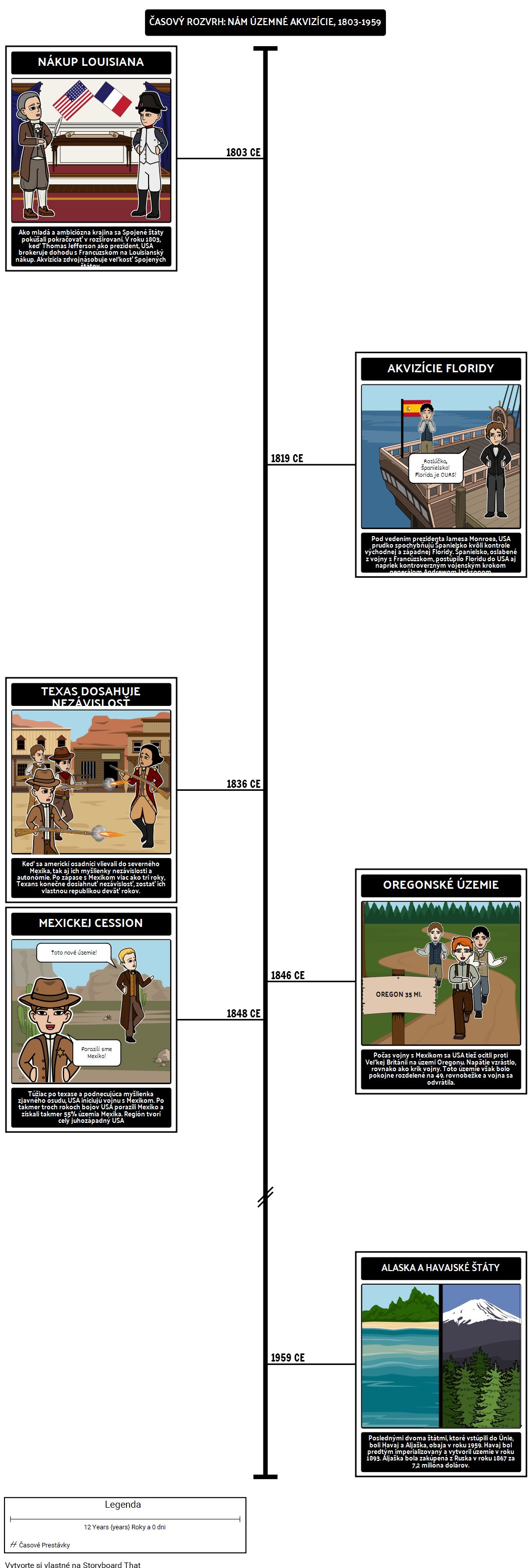 US Territorial Expansion Timeline 1803-1959 Storyboard