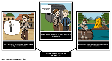 Adventures of Huckleberry Finn Primer stališča
