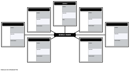 Beowulf Predloga Znakov na Zemljevidu