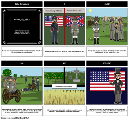 Bitka Gettysburg - Bitke iz Državljanske Vojne
