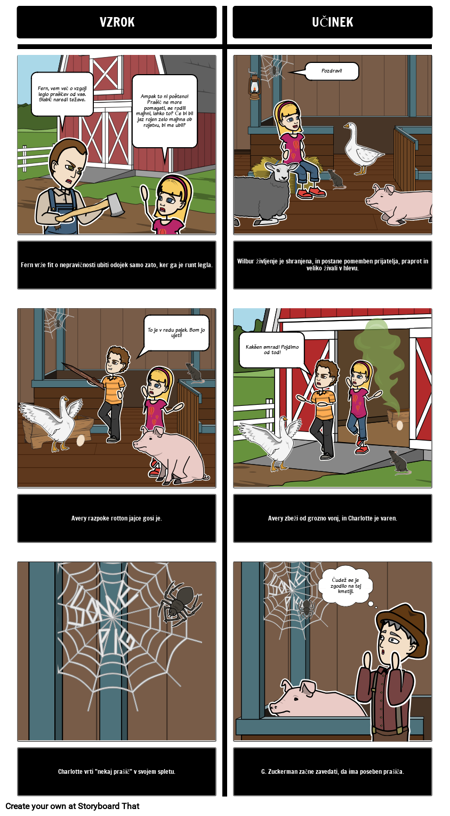 Charlotte Web - Vzrok in Učinek