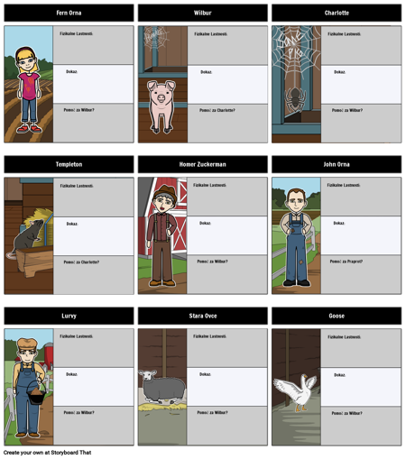 Charlotte Web - Zemljevid Znakov