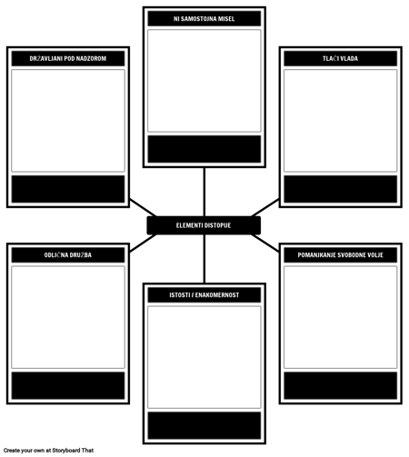 Elementi Distopije Predloga