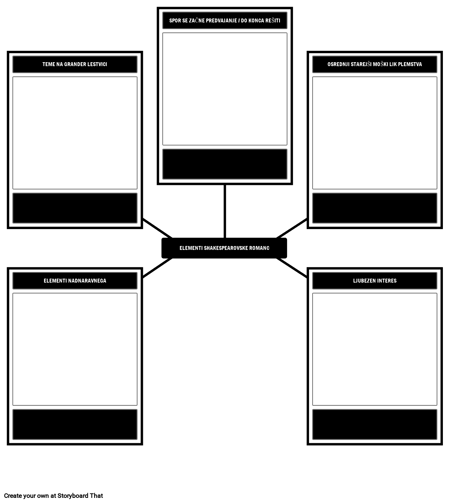 Elementi Shakespearovske Romance Predloga