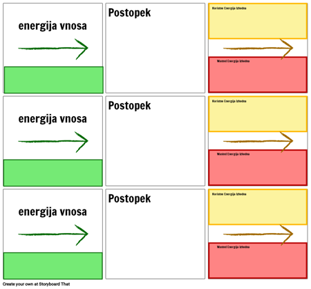 Energija Prenosi Predloga