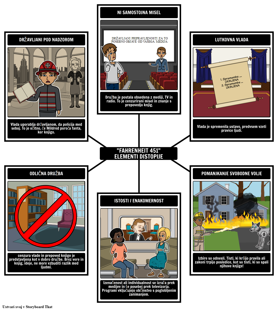 fahrenheit-451-primer-distopije-storyboard-por-sl-examples