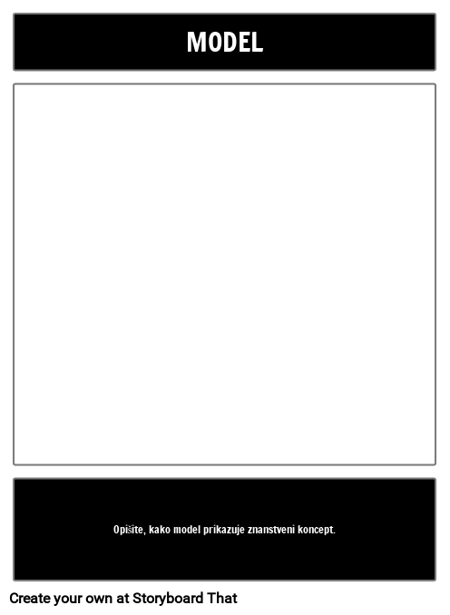 Koncept Modela Predloga