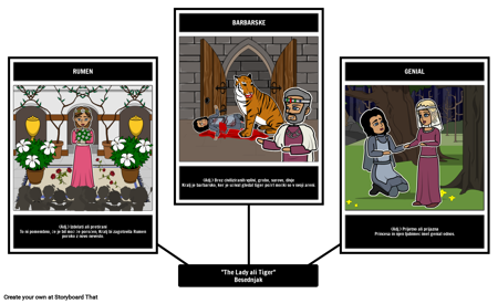 Lady ali Tiger - Slovar