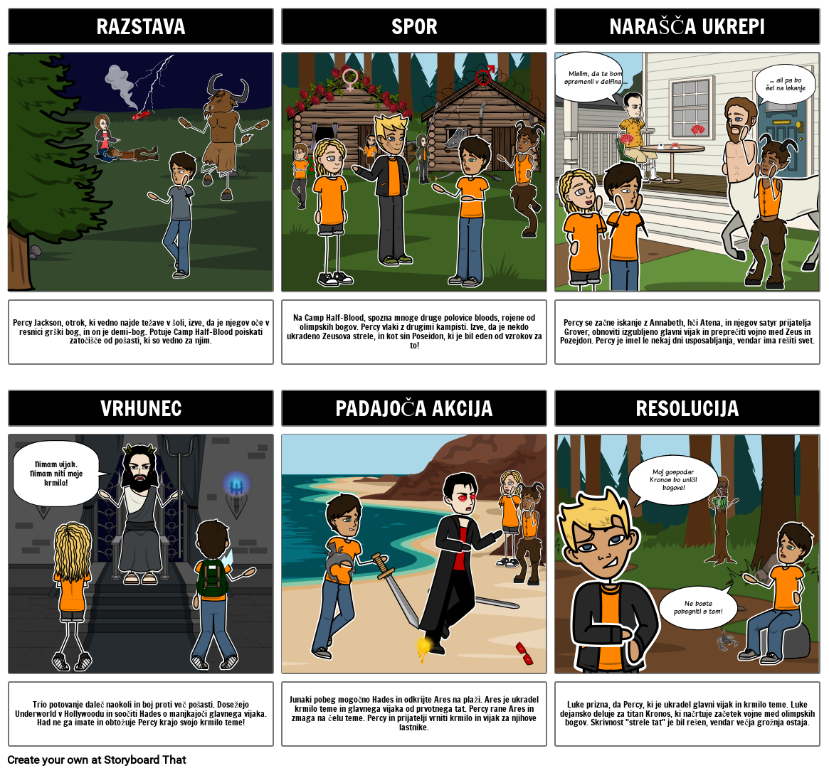 Tv Lightning Plot Example.pdf Lightning Thief Plot Slika Storyboard por sl-examples