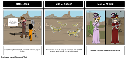 Luknje Literarni Conflict