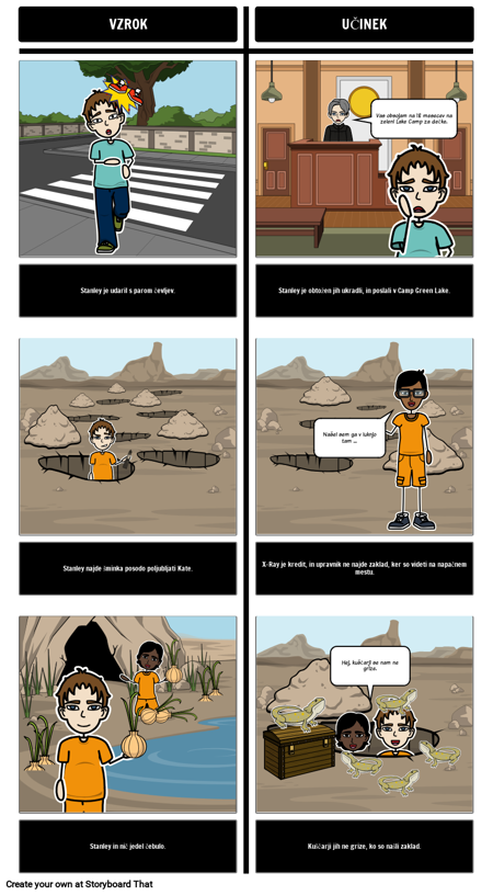 Luknje Vzrok in Učinek