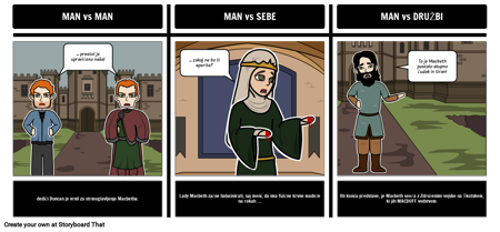 Macbeth Literarne Konflikti