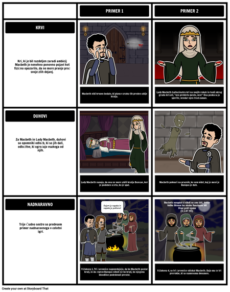 Macbeth Simboli, Motivi in ​​teme