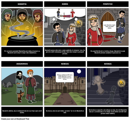 Macbeth Tragična Hero