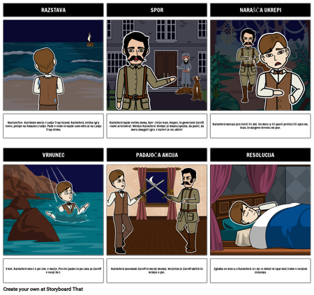 Most Dangerous Game Povzetek