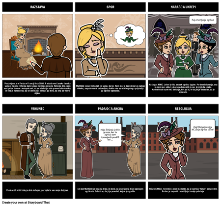 Ogrlica Plot Diagram