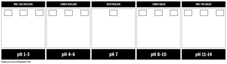 pH Lestvica Predlogo