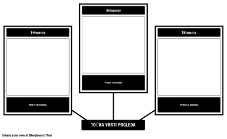 Point of View Sklepanja