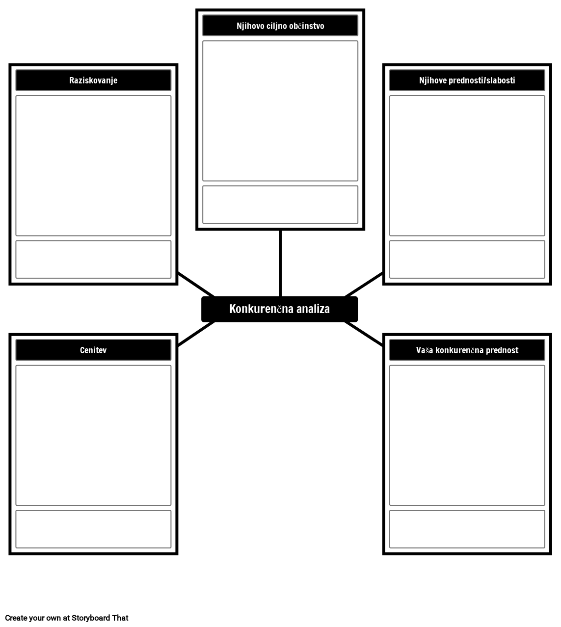 predlogo konkurenčne analize