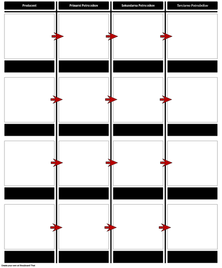 Prehranjevalna Veriga Predloga