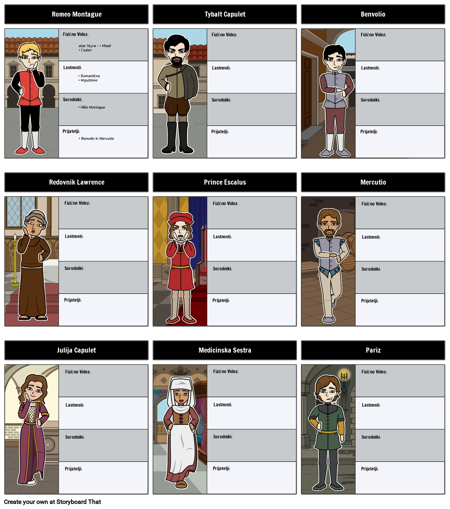 Romeo in Julija Character Map