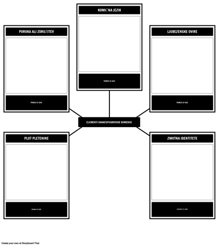 Shakespearean Komedija Predloga