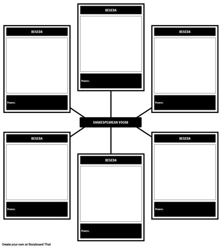 Shakespearean Vocab Predloga