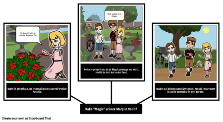 The Secret Garden - Besedilo Dokaz