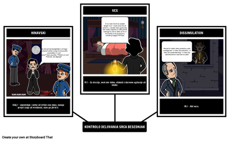 The Tell-Tale Heart Slovar