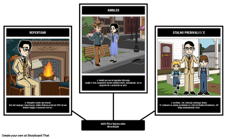 To Kill a Mockingbird Besednjak