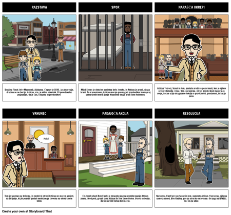 To Kill a Mockingbird Primer Diagrama Risbe