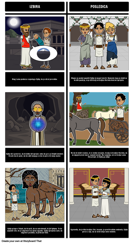 Usoda Ojdip T Graf-- Izbire in Posledicah