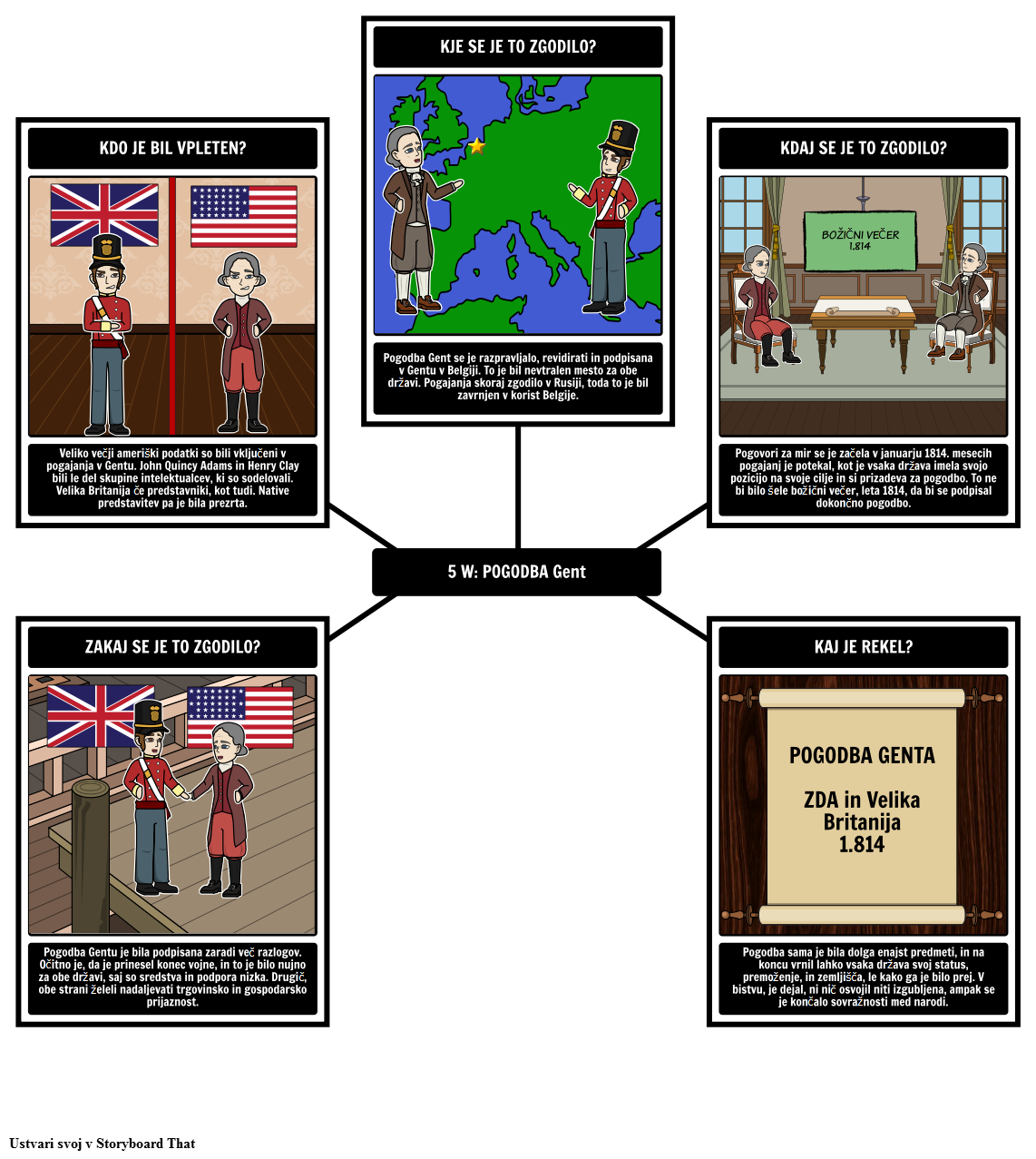 war-of-1812-5-ws-pogodbe-gentu-storyboard-por-sl-examples