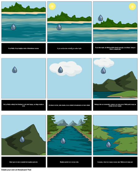 Water Cycle Pripoved