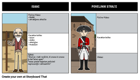 Zaklad - Zemljevid Znakov