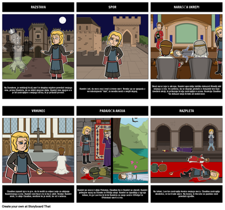 Zakon Hamlet Pet Struktura