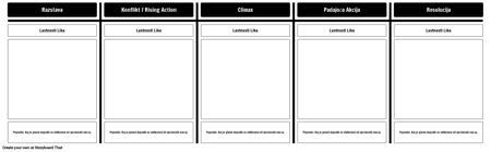 Značaj Evolution Predloga - Novel / Story