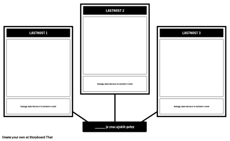 Značaj Trait Predloga - Spider Zemljevid