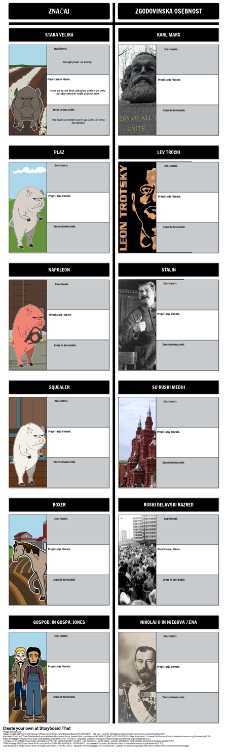 Znaki na Kmetiji Živali