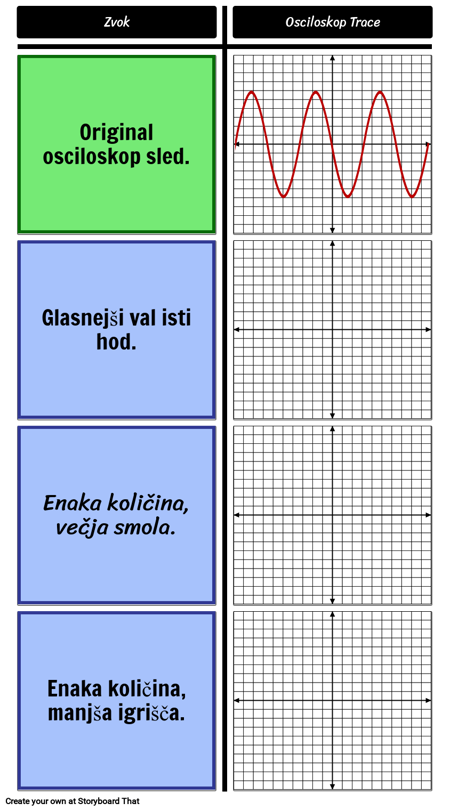 Zvočni Valovi Predloga