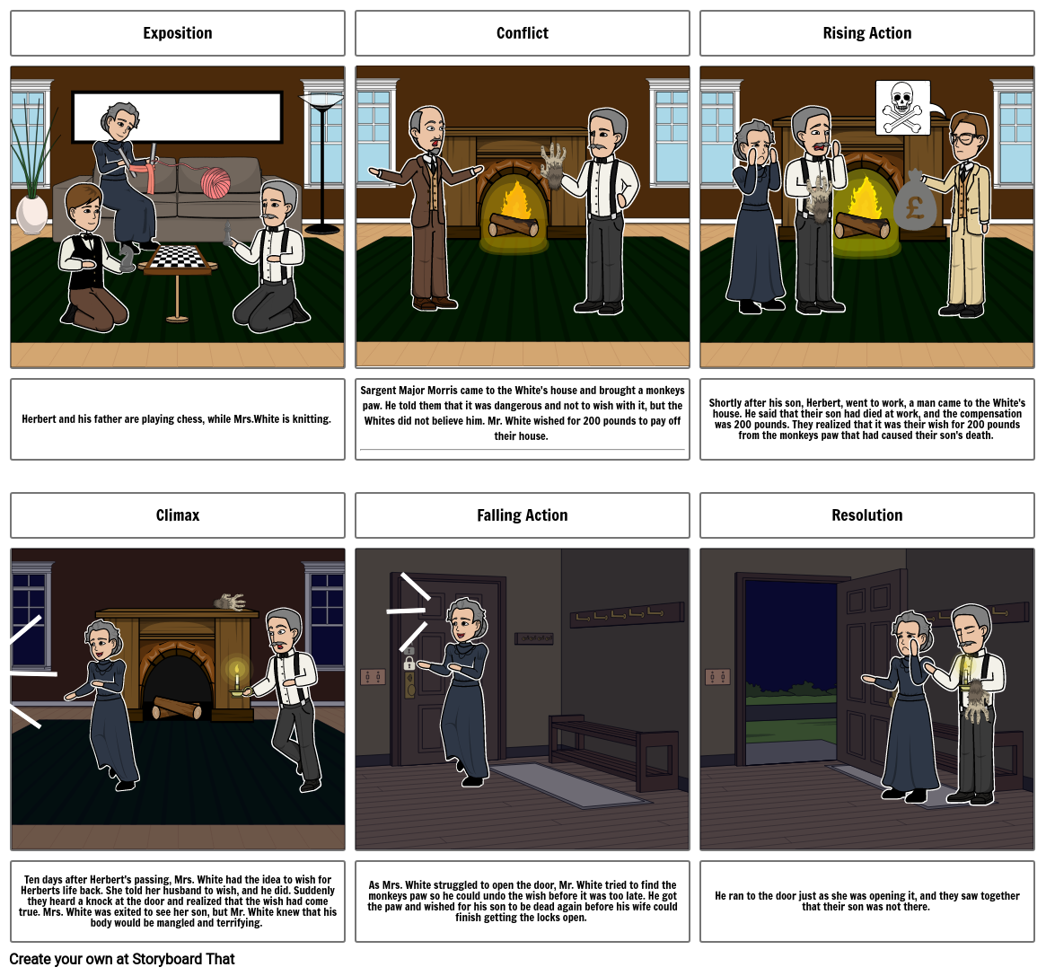 The Monkey's Paw Storyboard von sm81219