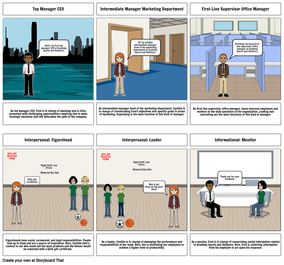 Management Functions Storyboard by sofia45677