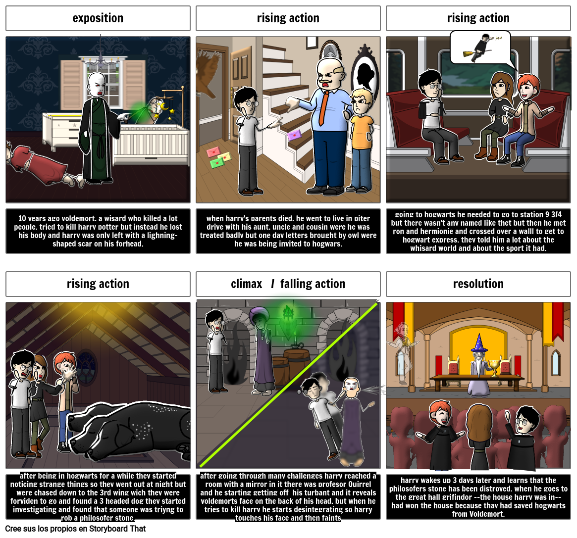 Harry Poter Plot Diagram Storyboard Af Sofiarivlar