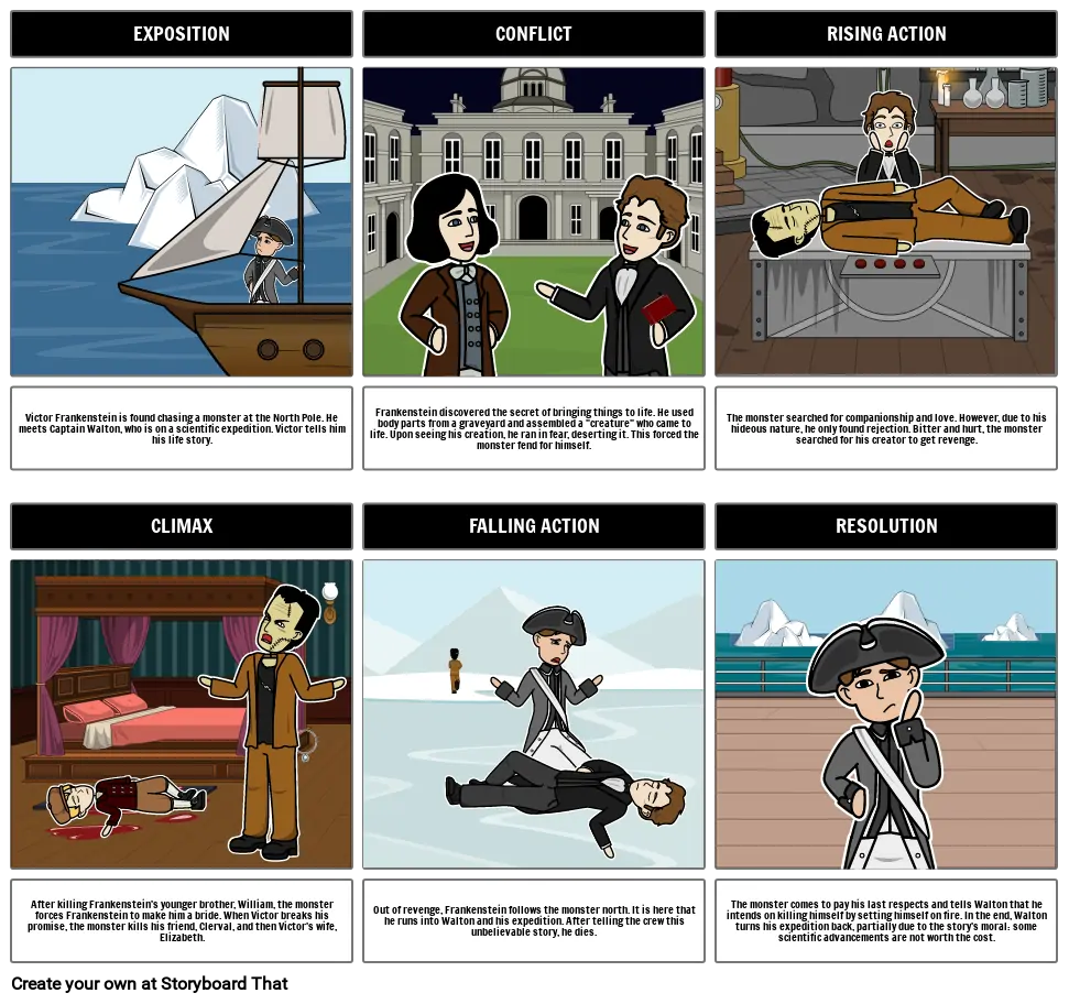 Frankenstein storyboard