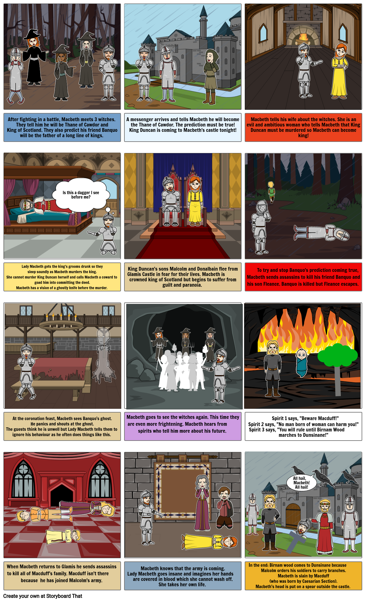 Macbeth Storyboard by sooze