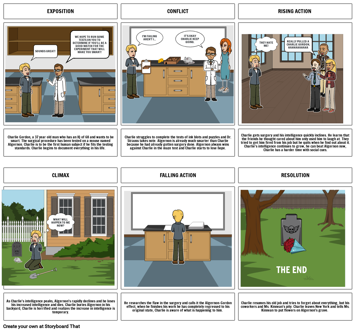 Flowers For Algernon Storyboard by soraya-d