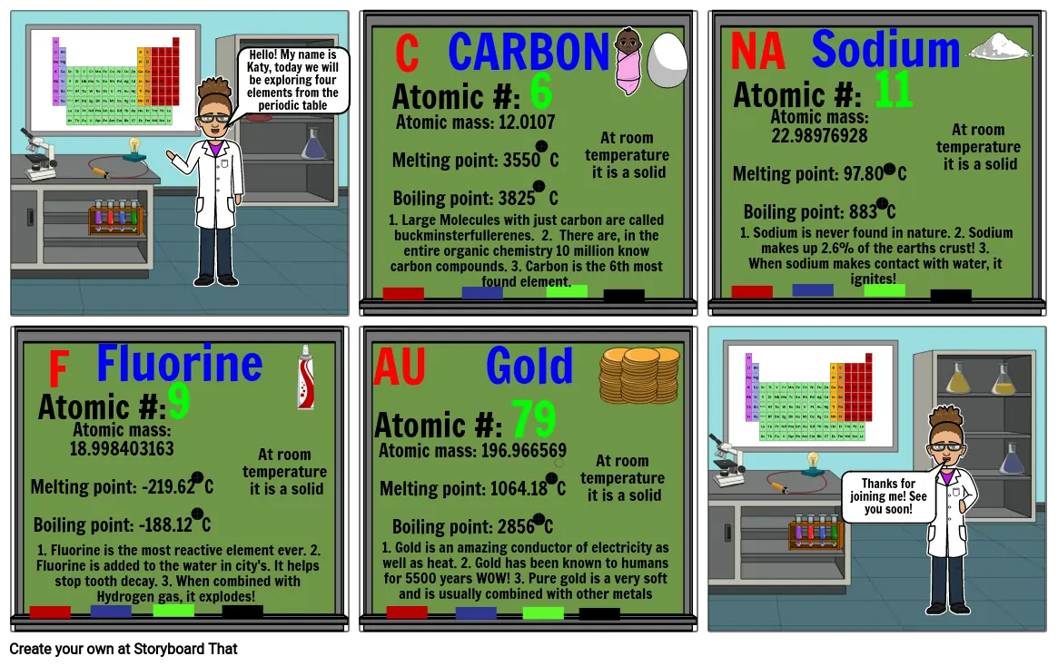 Toy Science, Periodic table project